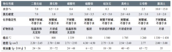 水性涂料分类-米兰官方网页版-米兰MiLan（中国）颜料.png